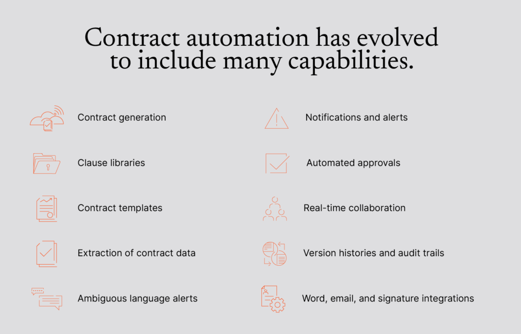 Contract automation capabilities showcasing the combination of machine learning, automation, and contracting. 