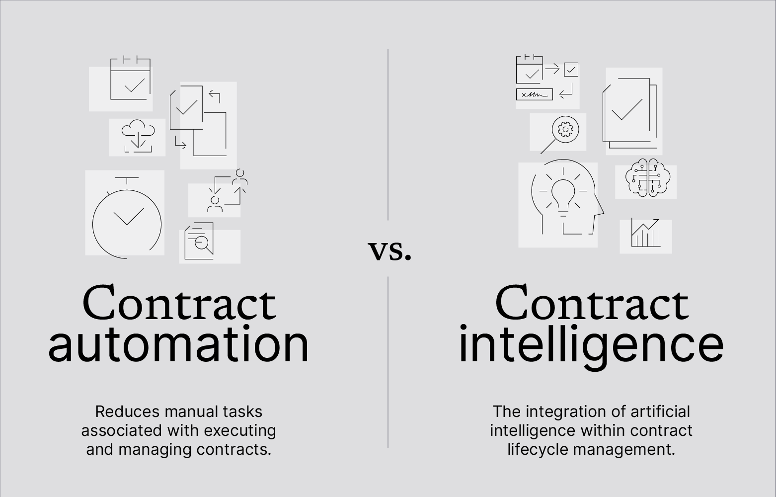 What Is Contract Intelligence? Ontra