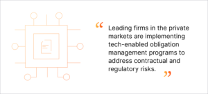 A quote from a company using AI to create a mature collateralized fund obligation management workflow for increased efficiency that says "Leading firms in the private markets are implementing tech-enabled obligation management programs to address contractual and regulatory risks."