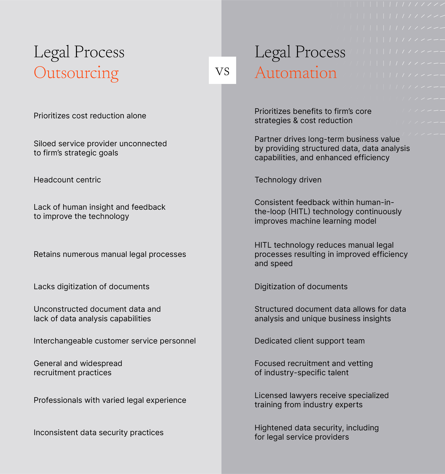 A chart comparing attributes of legal process outsourcing and legal process automation.