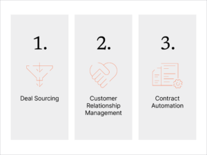 Utilizing ai contract lifecycle management platform to improve the efficiency of deal sourcing, deal making, and closing deals.