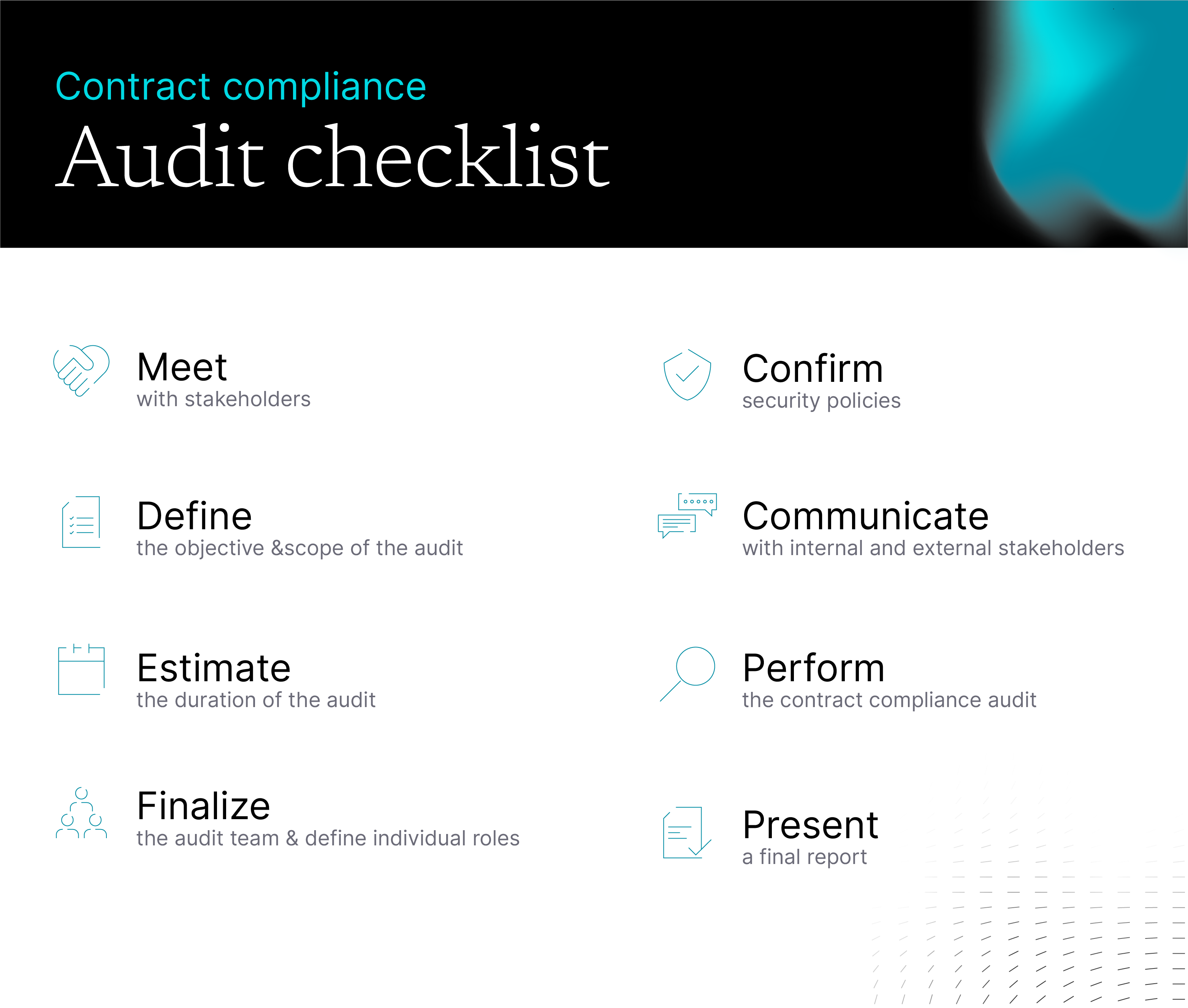 An asset manager mitigating risk and improving investor relations through a contract compliance audit.