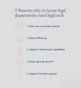 5 reasons general counsels need legal tech