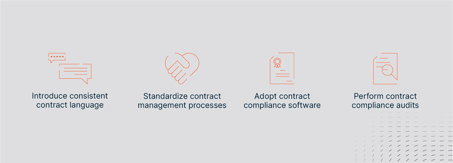 Contract compliance best practices for asset managers.