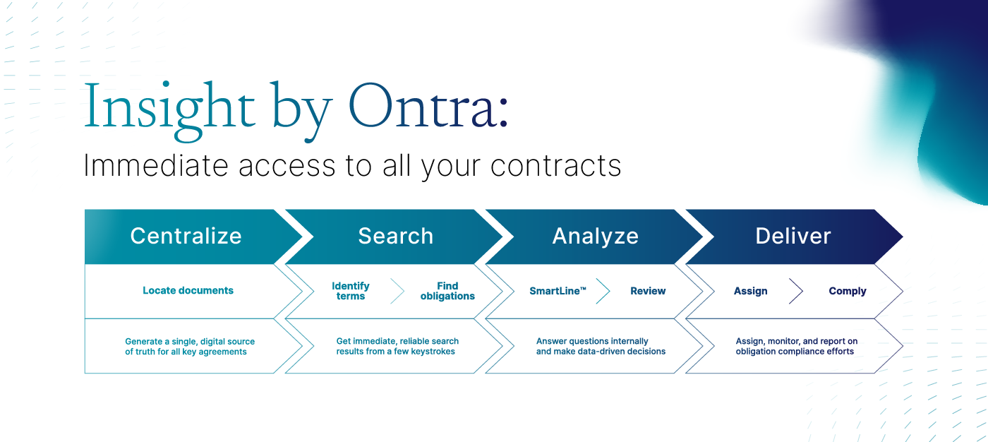 Insight offers efficient contract management for private fund managers.