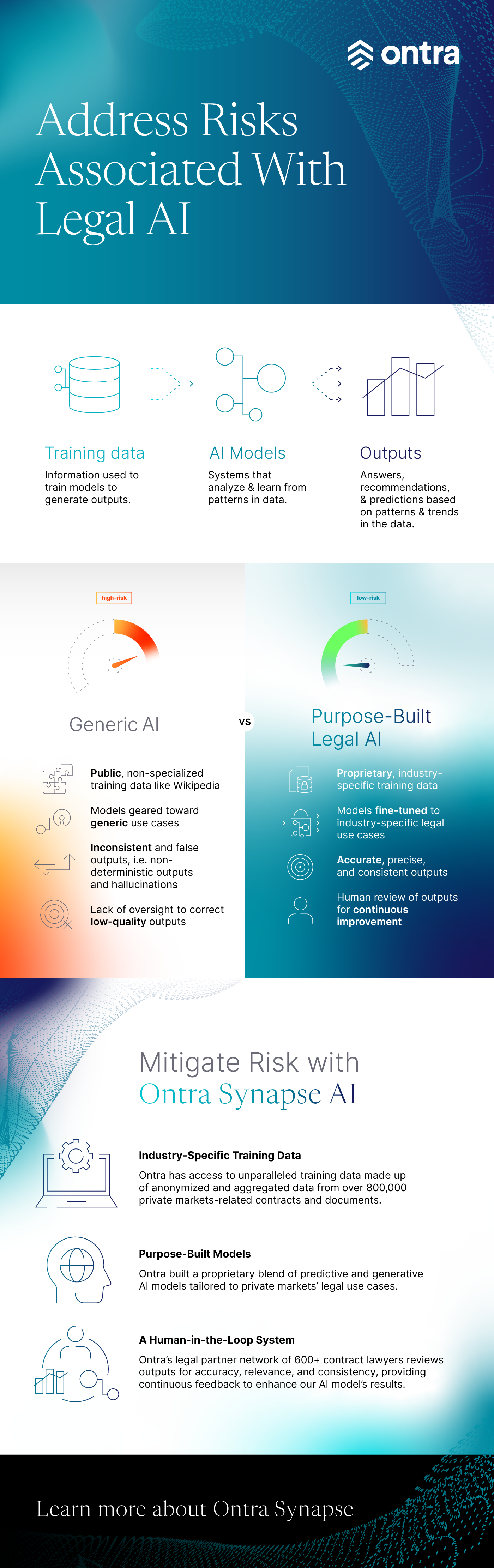 Private markets professionals need to know the risks of generic AI and the benefits of purpose-built AI. 